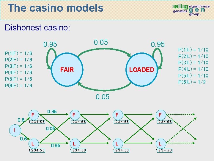 The casino models Dishonest casino: 0. 05 0. 95 P(1|F) P(2|F) P(3|F) P(4|F) P(5|F)