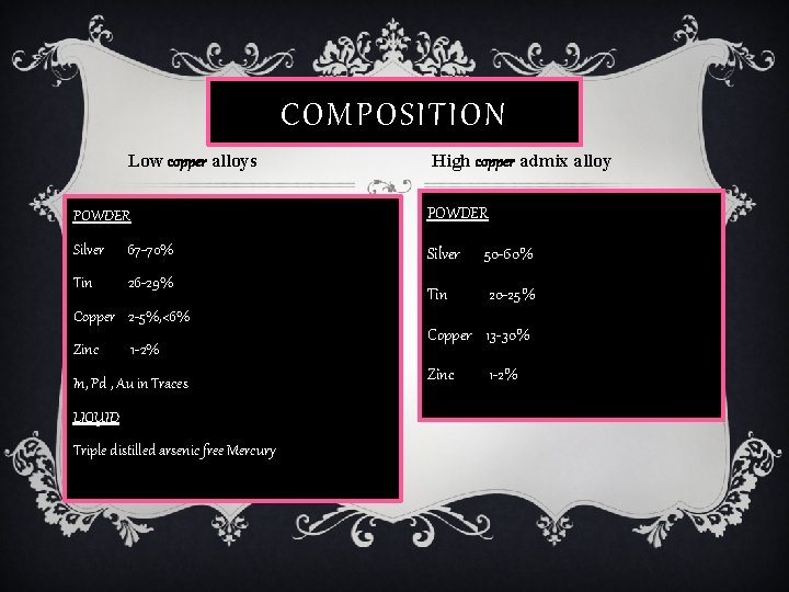 COMPOSITION Low copper alloys High copper admix alloy POWDER Silver 67 -70% Silver 50