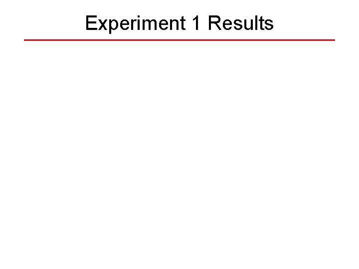 Experiment 1 Results 