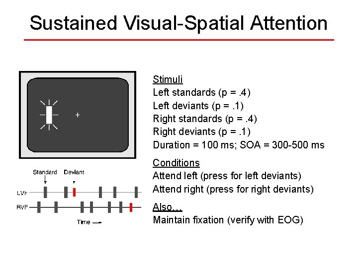 Sustained Visual-Spatial Attention Stimuli Left standards (p =. 4) Left deviants (p =. 1)