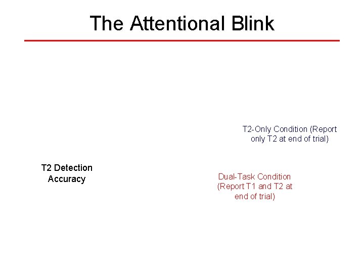 The Attentional Blink T 2 -Only Condition (Report only T 2 at end of