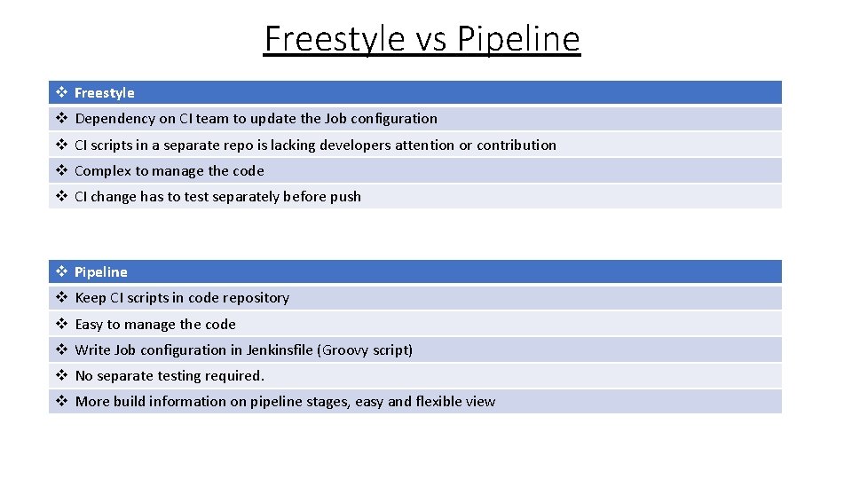 Freestyle vs Pipeline v Freestyle v Dependency on CI team to update the Job Freestyle vs Pipeline v Freestyle v Dependency on CI team to update the Job