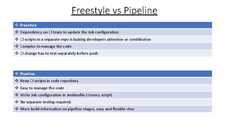 Freestyle vs Pipeline v Freestyle v Dependency on CI team to update the Job