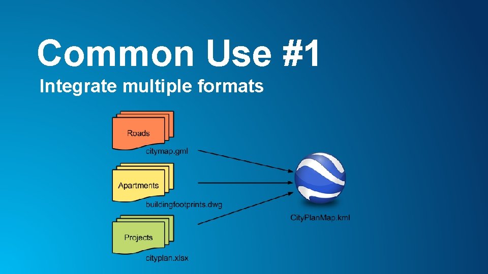 Common Use #1 Integrate multiple formats 