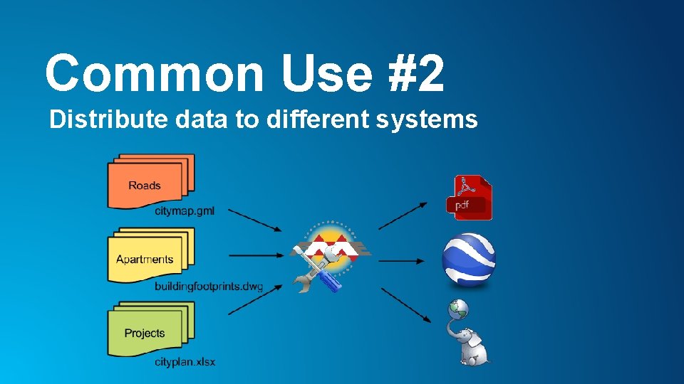 Common Use #2 Distribute data to different systems 