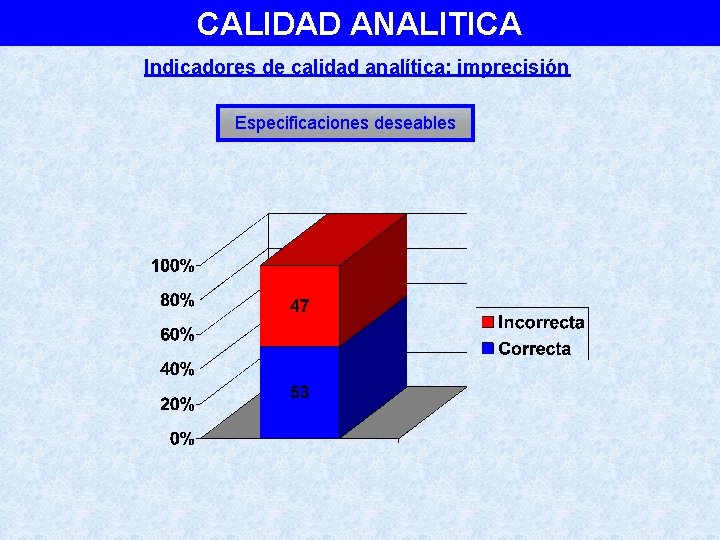 CALIDAD ANALITICA Indicadores de calidad analítica: imprecisión Especificaciones deseables 