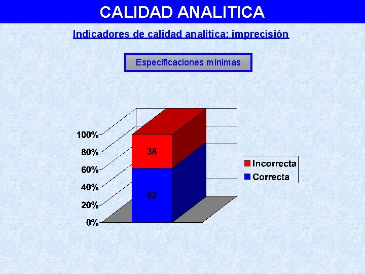 CALIDAD ANALITICA Indicadores de calidad analítica: imprecisión Especificaciones mínimas 