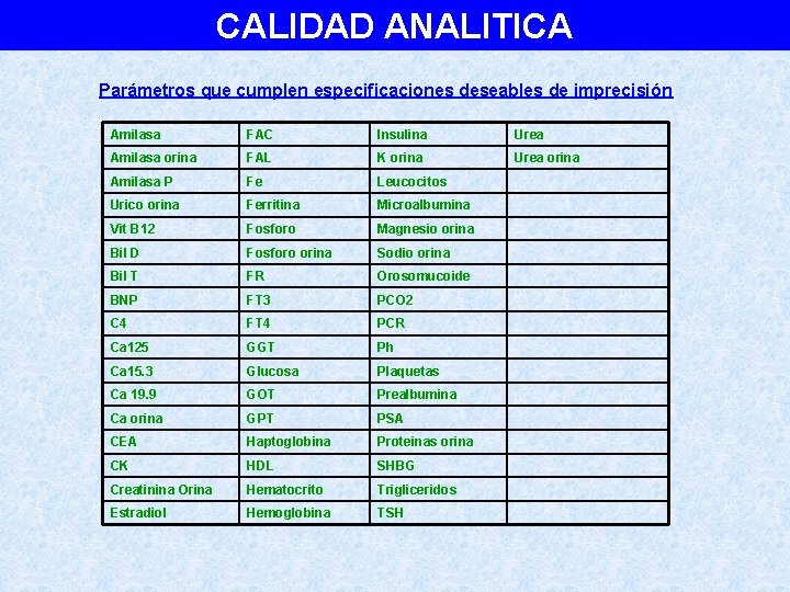 CALIDAD ANALITICA Parámetros que cumplen especificaciones deseables de imprecisión Amilasa FAC Insulina Urea Amilasa