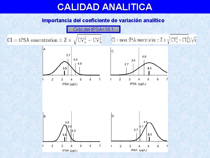 CALIDAD ANALITICA Importancia del coeficiente de variación analítico Cvbi del t. PSA=18. 1 