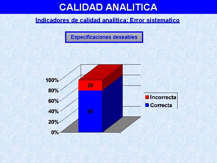 CALIDAD ANALITICA Indicadores de calidad analítica: Error sistematico Especificaciones deseables 