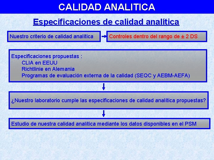 CALIDAD ANALITICA Especificaciones de calidad analítica Nuestro criterio de calidad analítica Controles dentro del