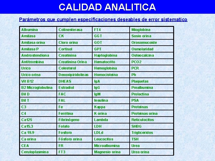 CALIDAD ANALITICA Parámetros que cumplen especificaciones deseables de error sistematico Albumina Colinesterasa FT 4