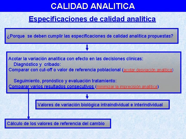 CALIDAD ANALITICA Especificaciones de calidad analítica ¿Porque se deben cumplir las especificaciones de calidad