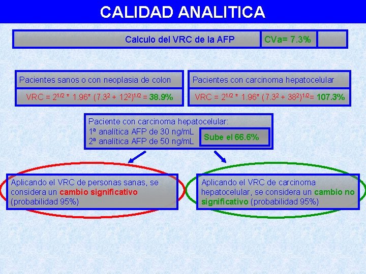 CALIDAD ANALITICA Calculo del VRC de la AFP Pacientes sanos o con neoplasia de