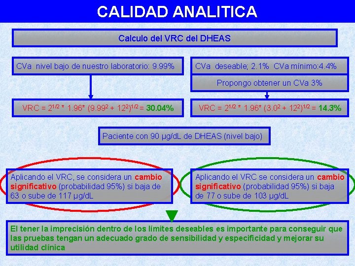 CALIDAD ANALITICA Calculo del VRC del DHEAS CVa nivel bajo de nuestro laboratorio: 9.