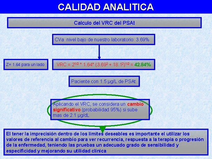 CALIDAD ANALITICA Calculo del VRC del PSAt CVa nivel bajo de nuestro laboratorio: 3.