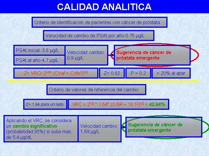 CALIDAD ANALITICA Criterio de identificación de pacientes con cáncer de próstata Velocidad de cambio