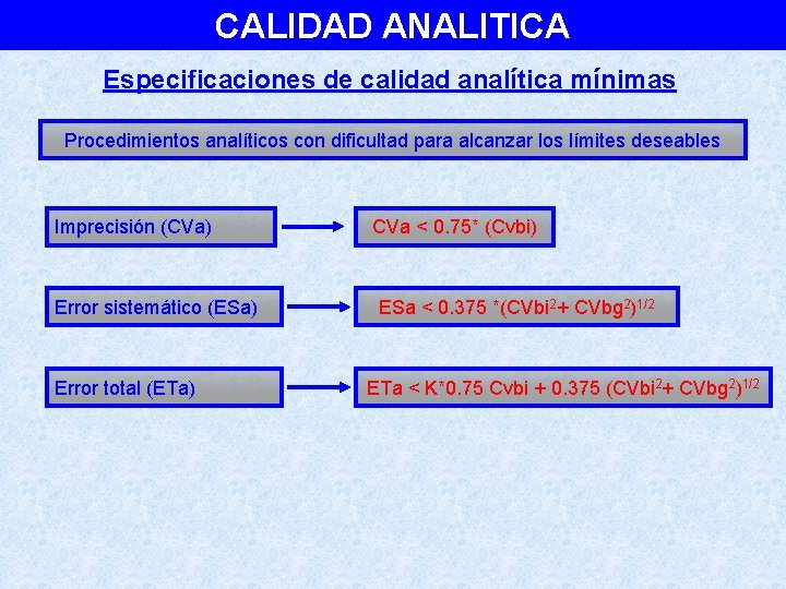 CALIDAD ANALITICA Especificaciones de calidad analítica mínimas Procedimientos analíticos con dificultad para alcanzar los