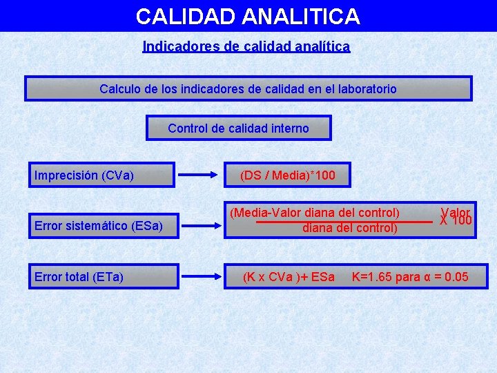 CALIDAD ANALITICA Indicadores de calidad analítica Calculo de los indicadores de calidad en el