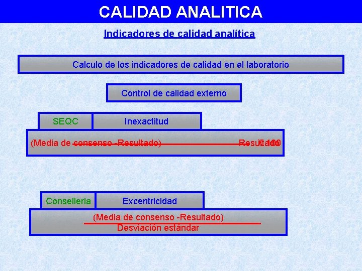 CALIDAD ANALITICA Indicadores de calidad analítica Calculo de los indicadores de calidad en el