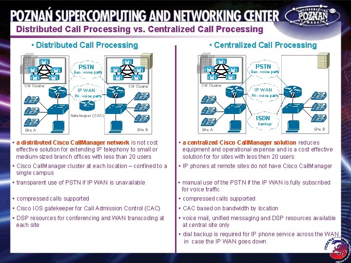 Distributed Call Processing vs. Centralized Call Processing • Distributed Call Processing A PSTN •