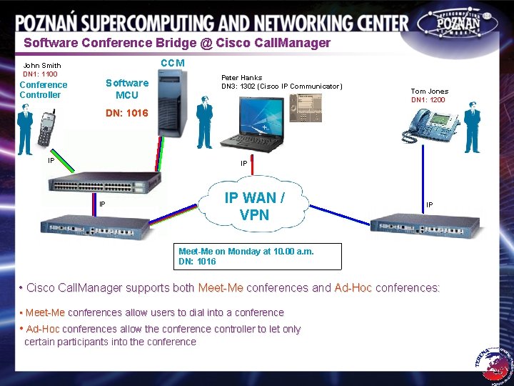 Software Conference Bridge @ Cisco Call. Manager CCM John Smith DN 1: 1100 Peter