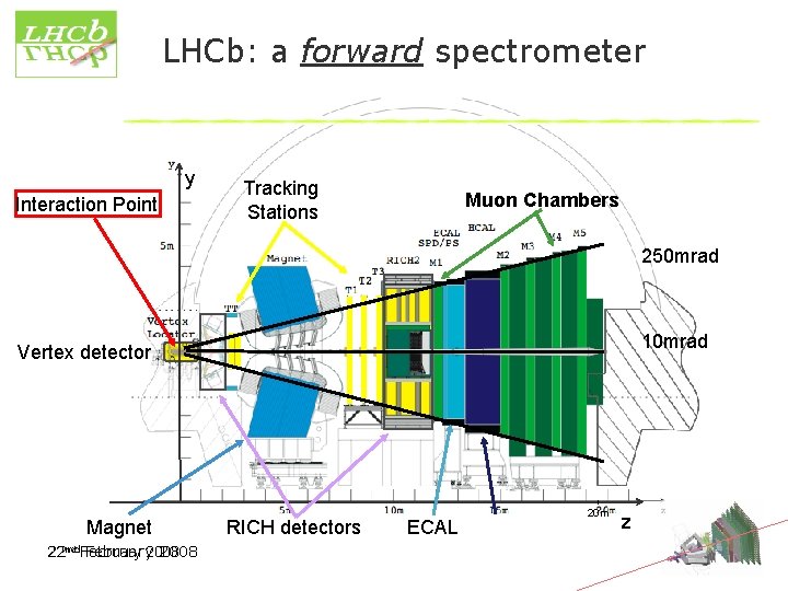 Z and W production at LHCb Ronan Mc