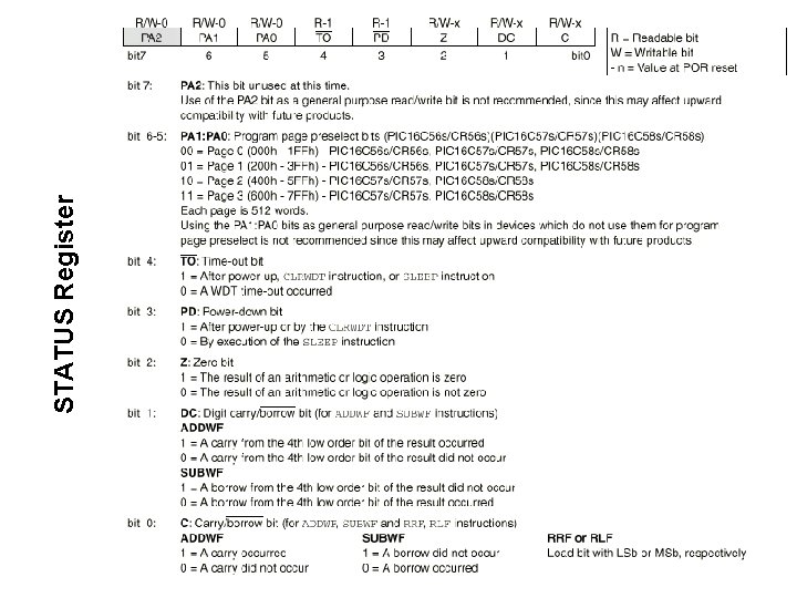 STATUS Register 