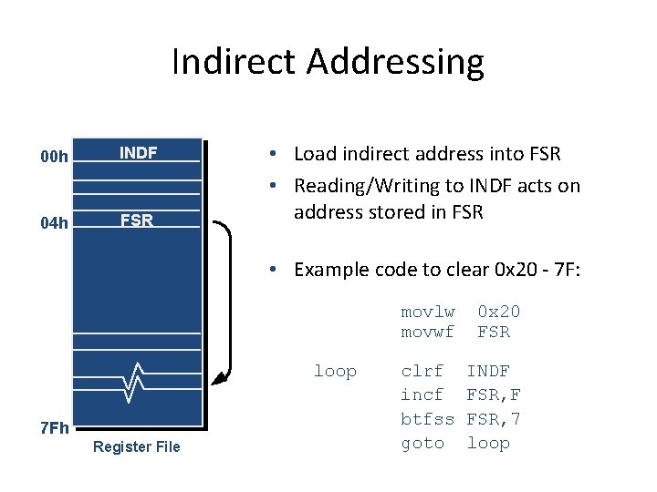 Indirect Addressing 00 h INDF 04 h FSR • Load indirect address into FSR