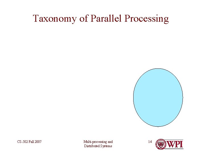 Taxonomy of Parallel Processing CS-502 Fall 2007 Multi-processing and Distributed Systems 14 