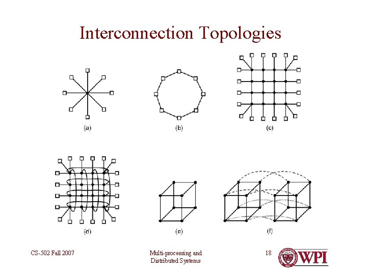 Interconnection Topologies CS-502 Fall 2007 Multi-processing and Distributed Systems 18 