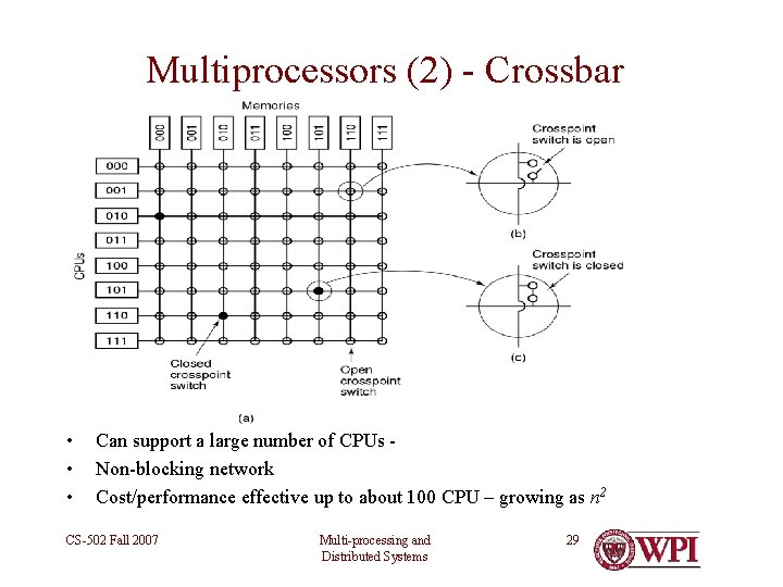 Multiprocessors (2) - Crossbar • • • Can support a large number of CPUs