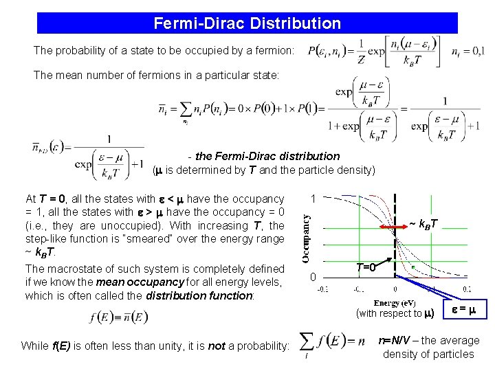 Fermi-Dirac Distribution The probability of a state to be occupied by a fermion: The