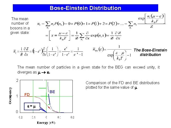 Bose-Einstein Distribution The mean number of bosons in a given state: The Bose-Einstein distribution
