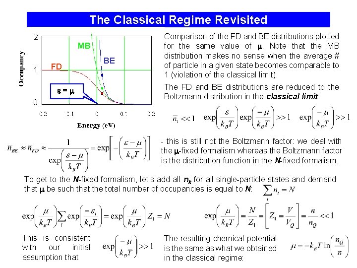The Classical Regime Revisited 2 MB 1 FD = 0 BE Comparison of the