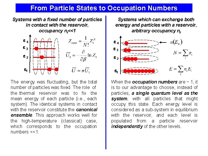 From Particle States to Occupation Numbers Systems with a fixed number of particles in