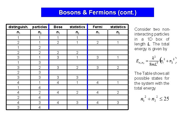 Bosons & Fermions (cont. ) distinguish. n 1 particles n 2 Bose n 1