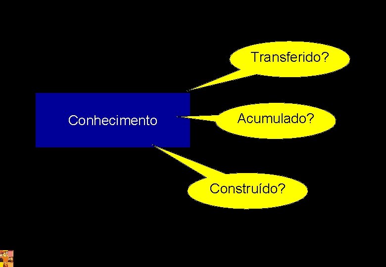 Transferido? Conhecimento Acumulado? Construído? 