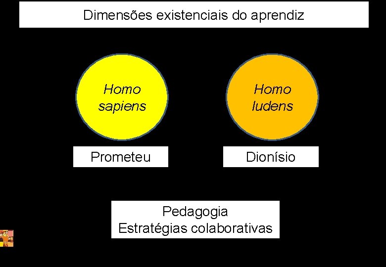 Dimensões existenciais do aprendiz Homo sapiens Homo ludens Prometeu Dionísio Pedagogia Estratégias colaborativas 