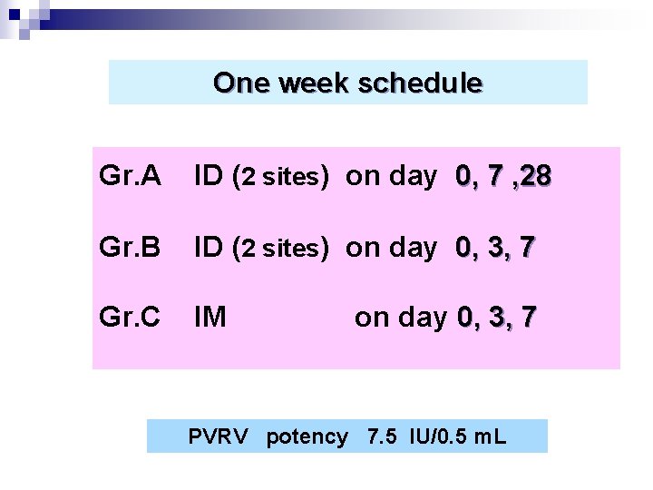 One week schedule Gr. A ID (2 sites) on day 0, 7 , 28