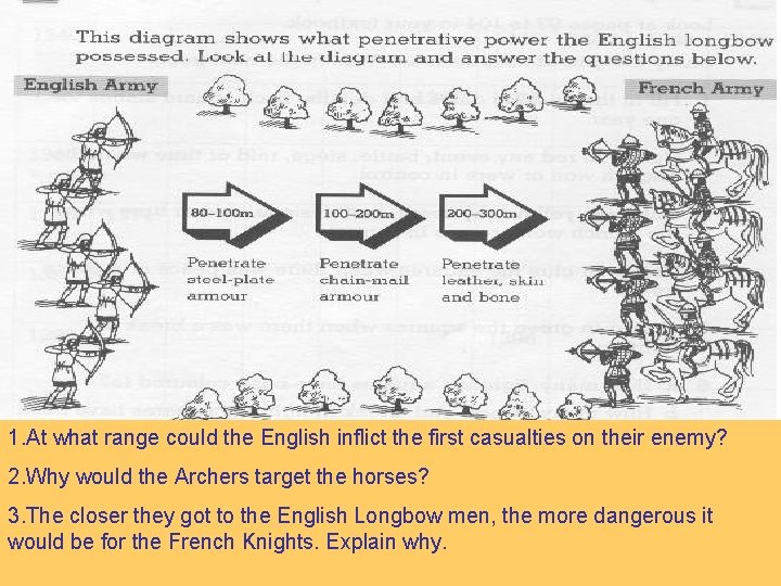1. At what range could the English inflict the first casualties on their enemy?