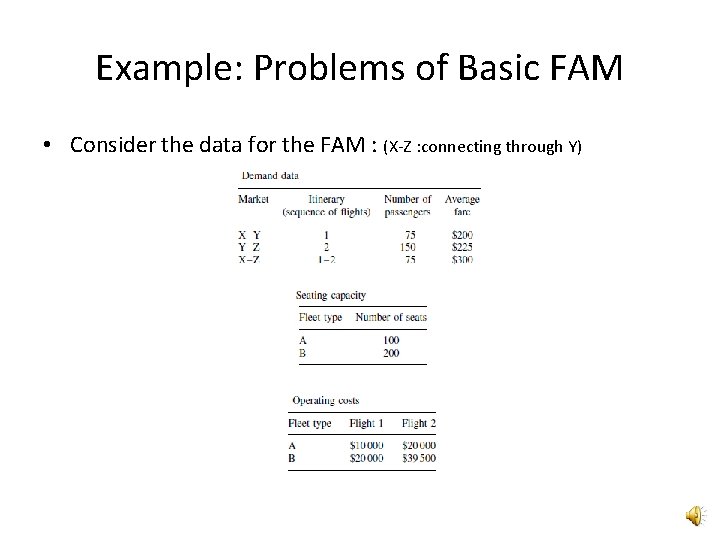 Example: Problems of Basic FAM • Consider the data for the FAM : (X-Z