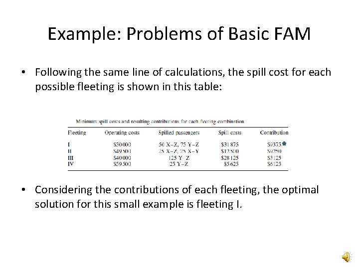 Example: Problems of Basic FAM • Following the same line of calculations, the spill