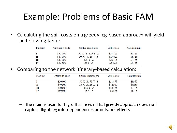 Example: Problems of Basic FAM • Calculating the spill costs on a greedy leg-based