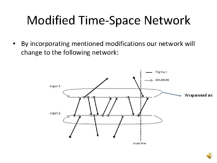 Modified Time-Space Network • By incorporating mentioned modifications our network will change to the