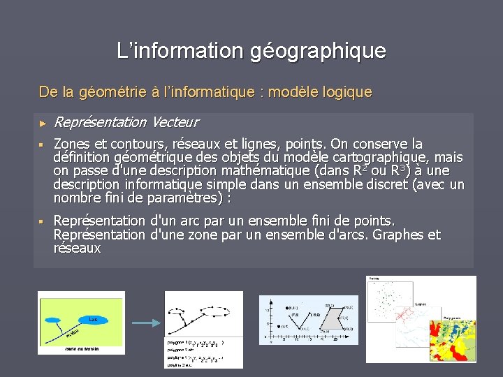 L’information géographique De la géométrie à l’informatique : modèle logique ► Représentation Vecteur §