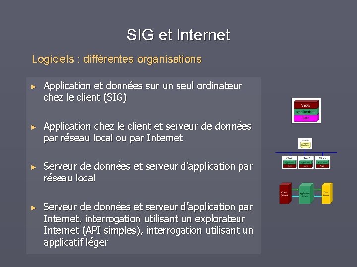 SIG et Internet Logiciels : différentes organisations ► Application et données sur un seul