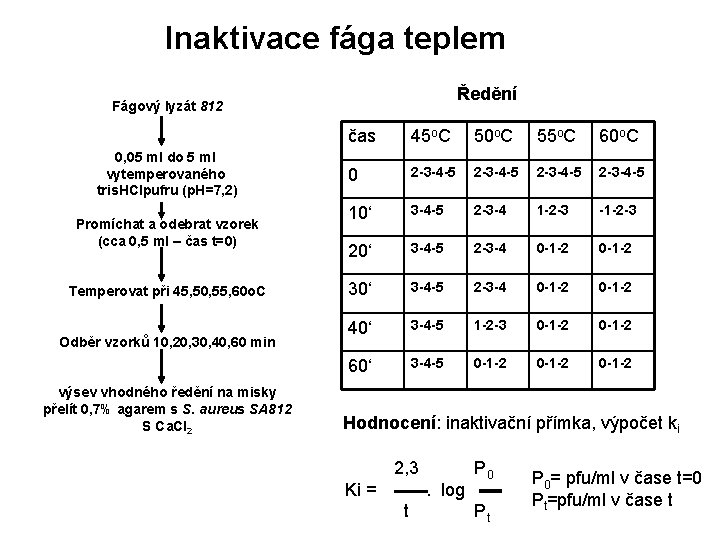 Inaktivace fága teplem Ředění Fágový lyzát 812 0, 05 ml do 5 ml vytemperovaného