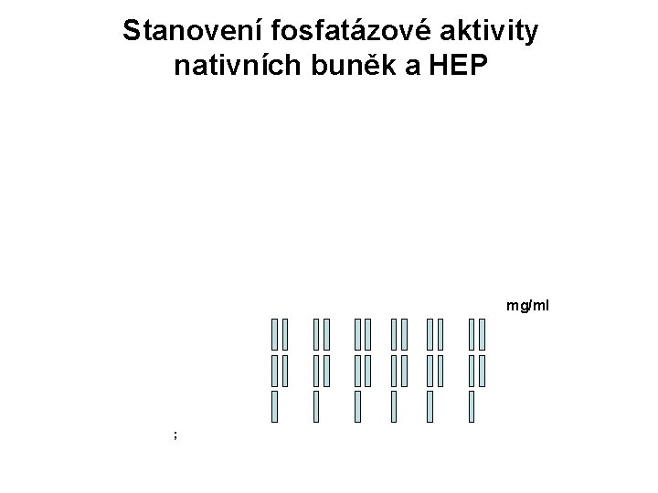 Stanovení fosfatázové aktivity nativních buněk a HEP mg/ml ; 