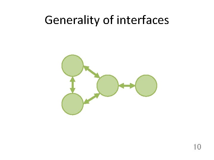 Generality of interfaces 10 